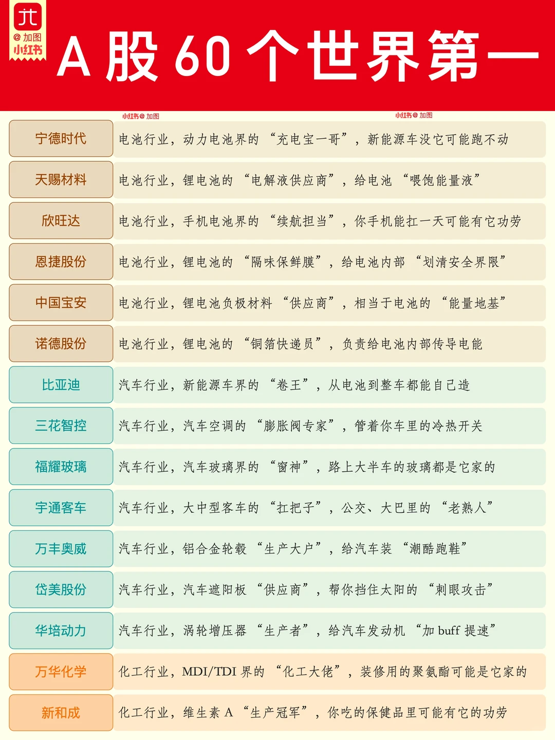 A 股 60 个世界第一公司，你认识几个