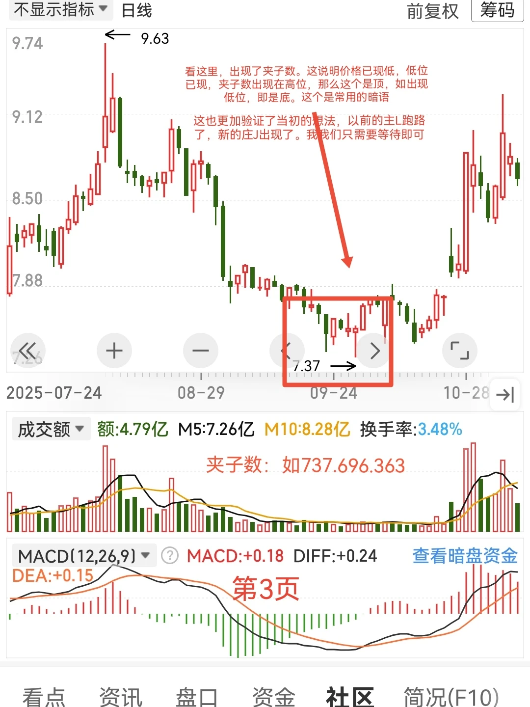 量价关系笔记16-大到至简