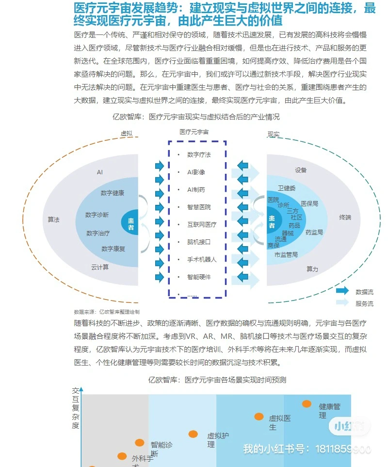 7篇报告｜我读懂了大健康/ 10大趋势预测