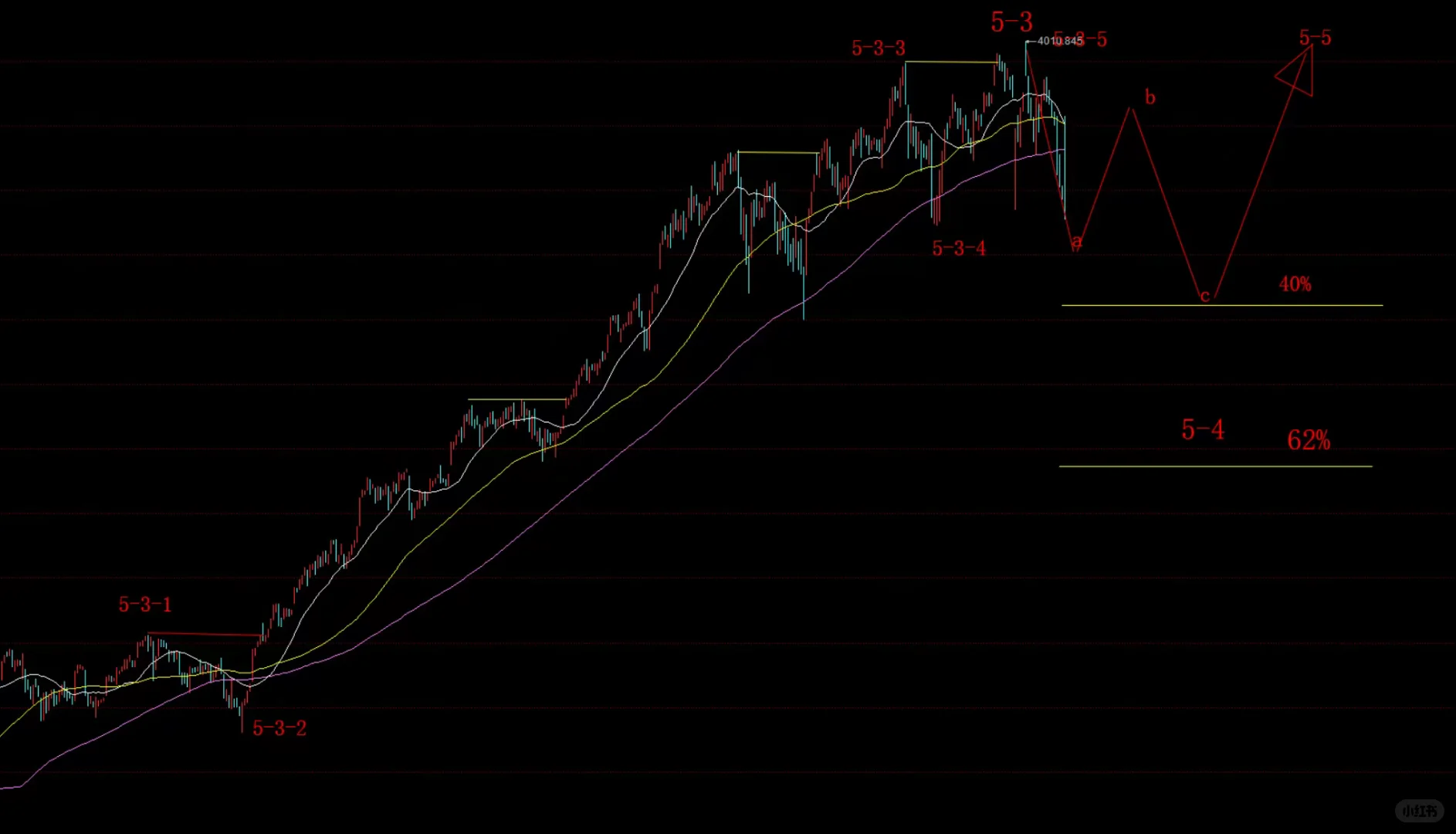 光伏未来走势预测