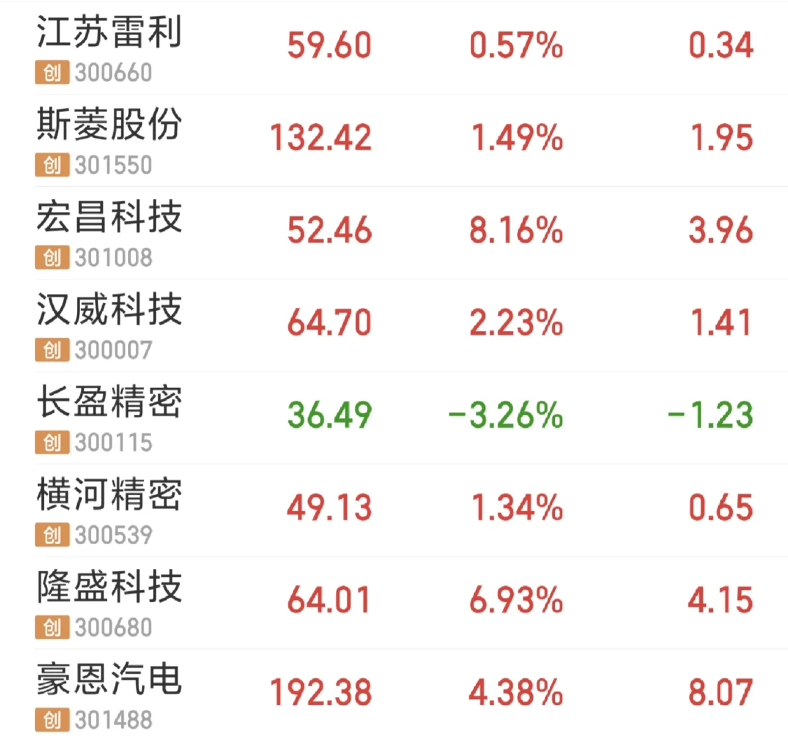 机器人概念强势股