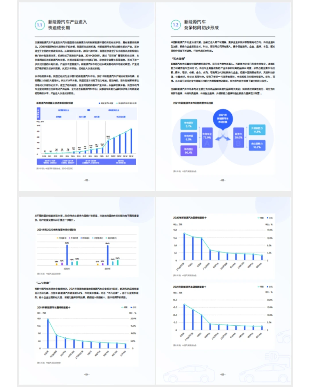 2022中国新能源汽车报告?发展趋势白皮书