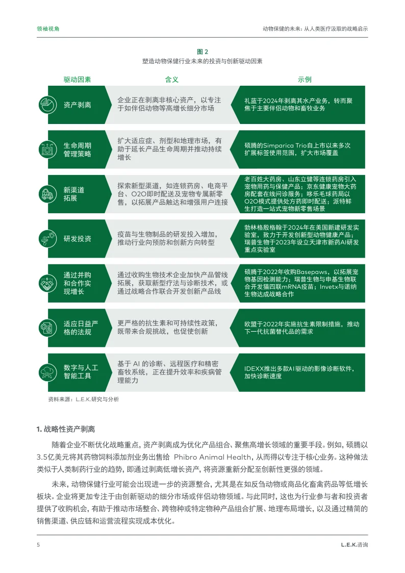 动物保健的未来：从人类医疗汲取的战略启示