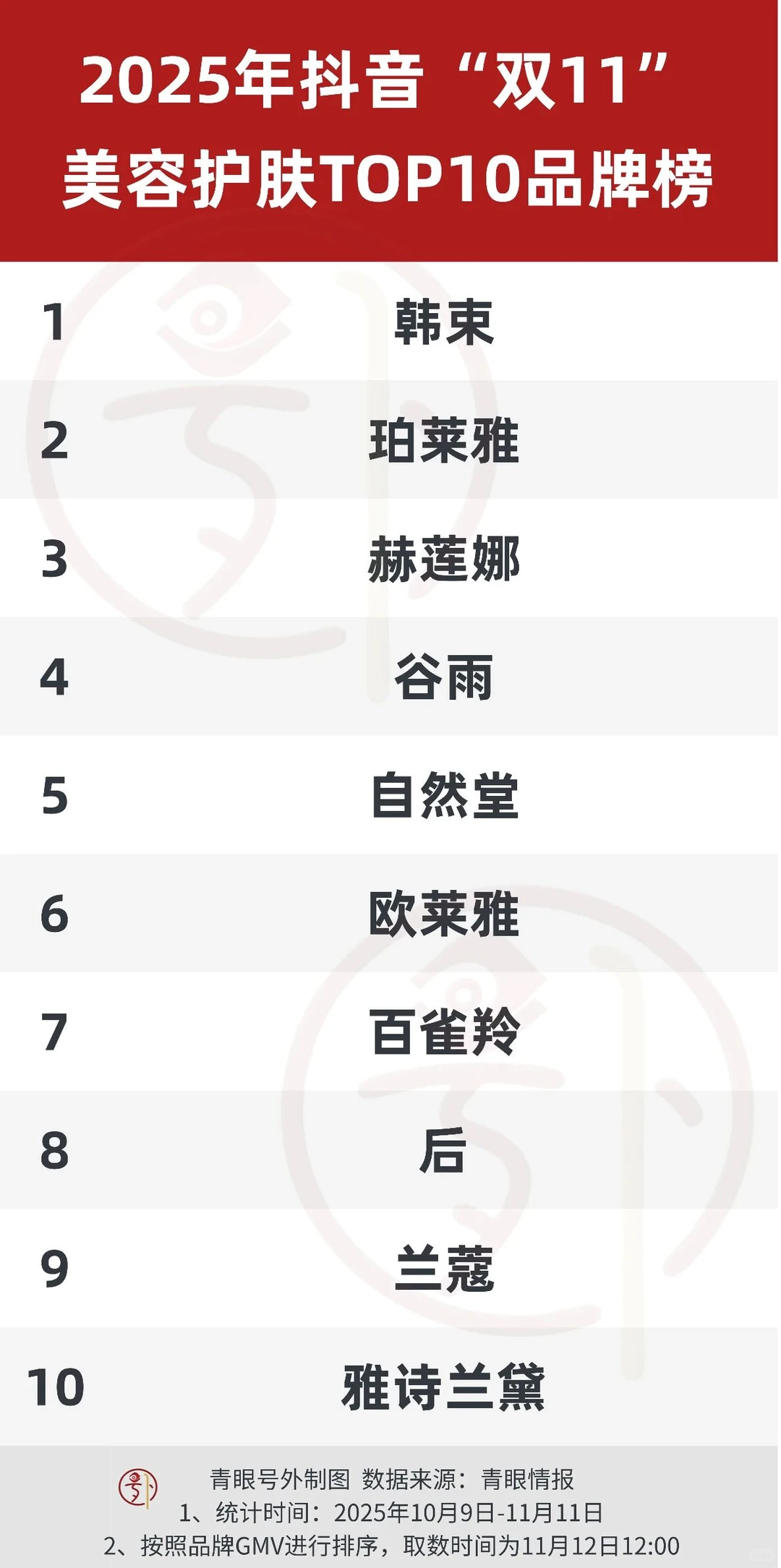 医药人求职转型：医美有哪些岗位适合？