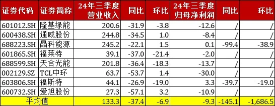 【干货】新能源板块三季报梳理+50家龙头股