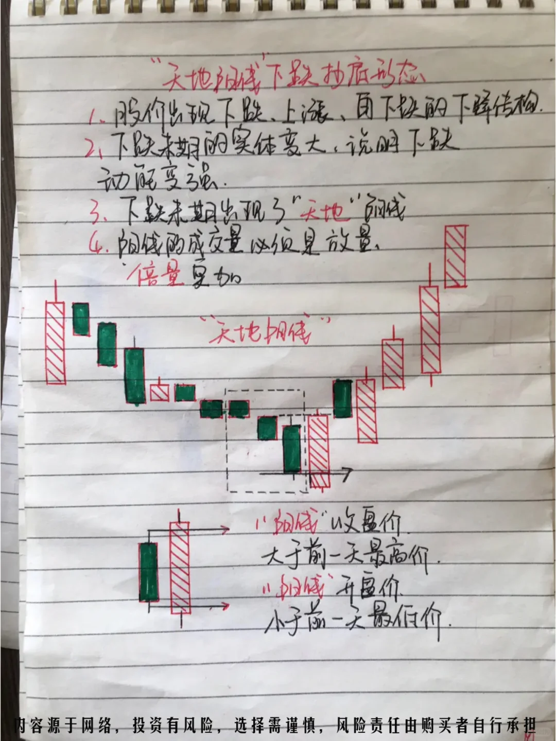 市场常见k线形态（含上涨和下跌）