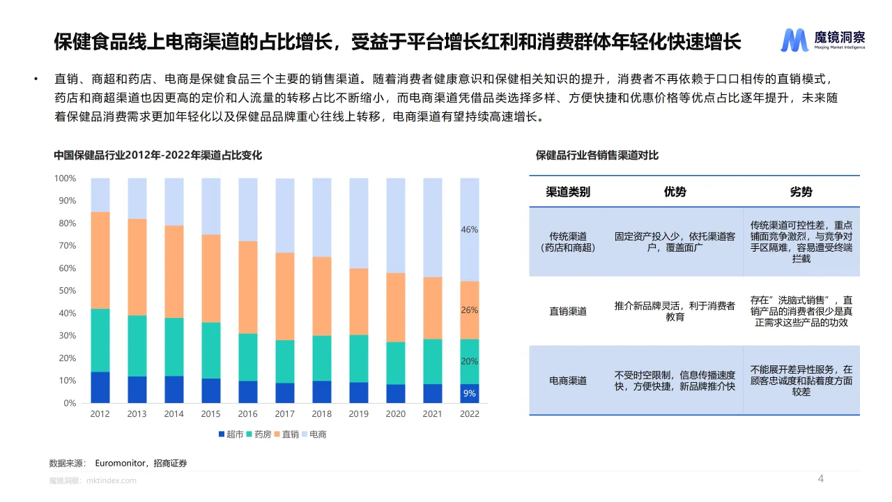 2024健康蓝海揭示高增长保健食品赛道报告