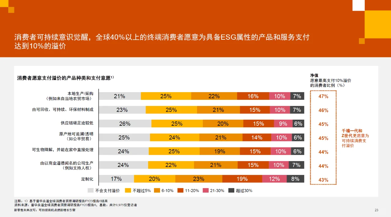 2023怎样实现新零售快速增长，这里教会你