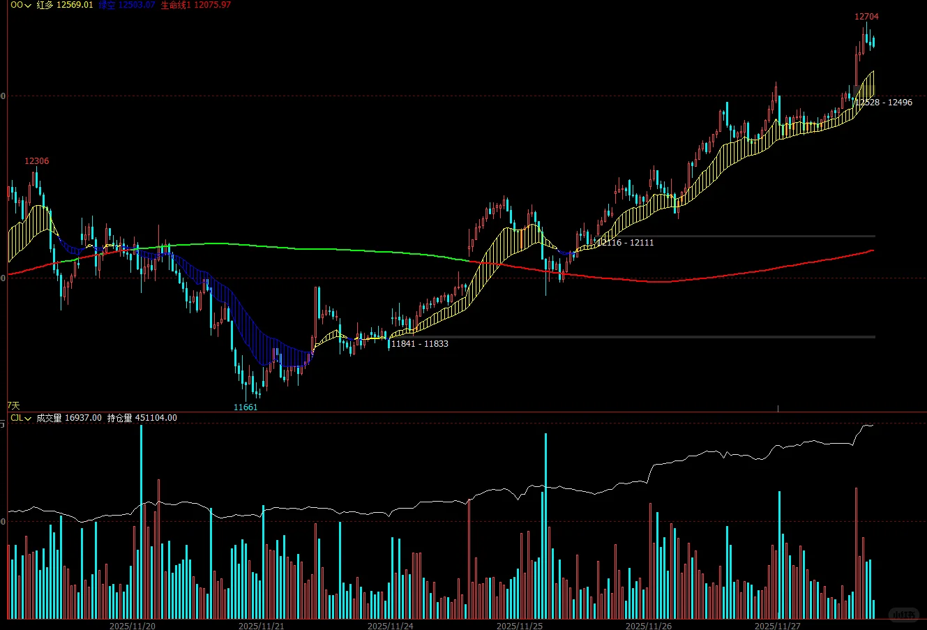 这周给粉丝写的指标