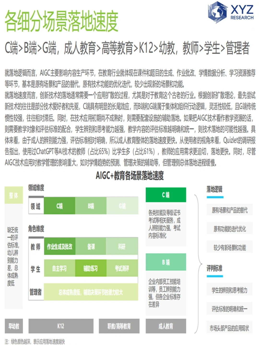 ?AIGC教育行业报告:教育新趋势?