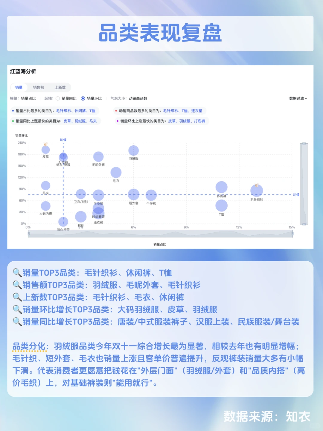双十一淘系女装品类分布+价格带数据复盘