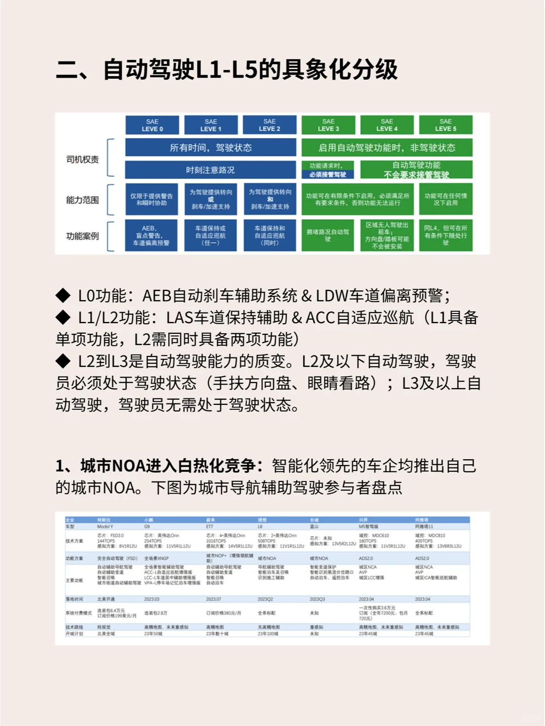 汽车行业研究之智能驾驶