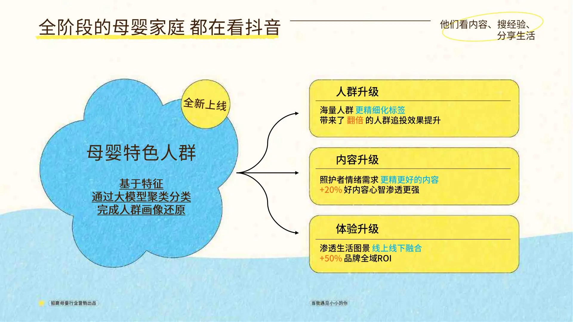 抖音母婴行业当我遇见小小的你项目营销方案