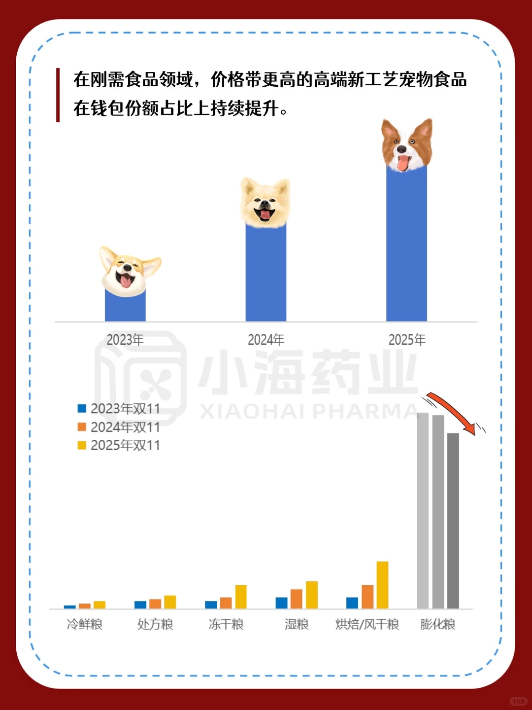 【2025天猫双11宠物消费报告出炉！】?