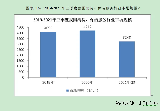 保洁服务行业市场研究与发展前景预测报告
