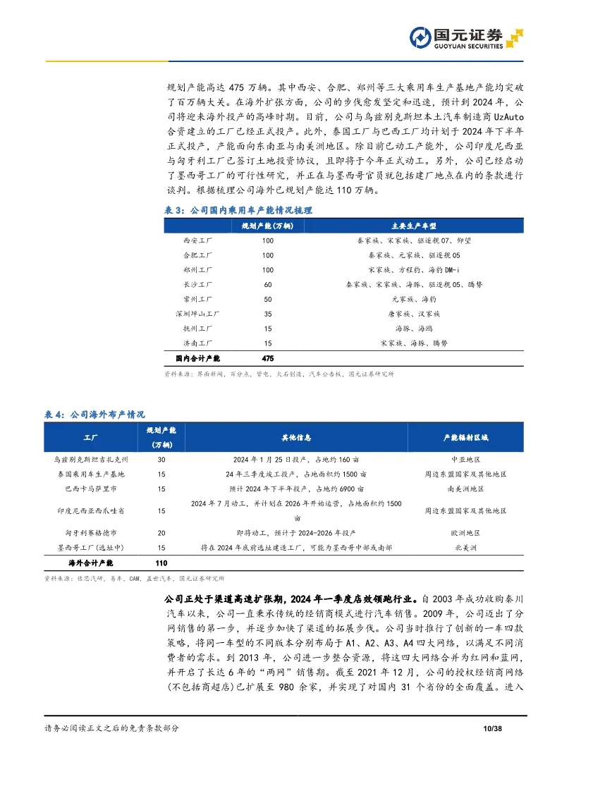 比亚迪汽车行业报告