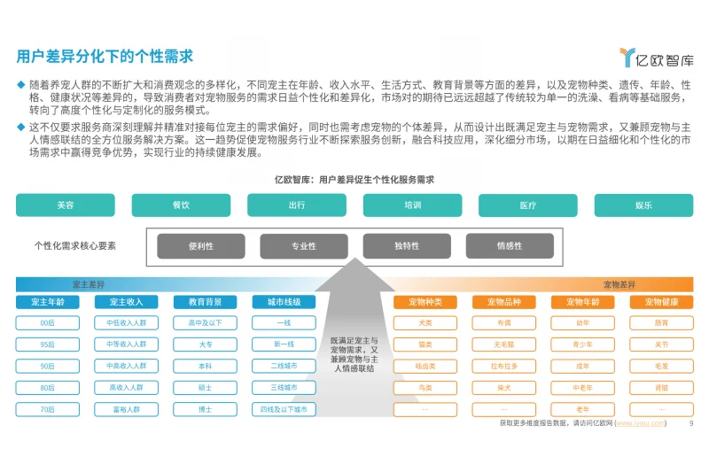2024中国宠物服务行业新趋势洞察报告