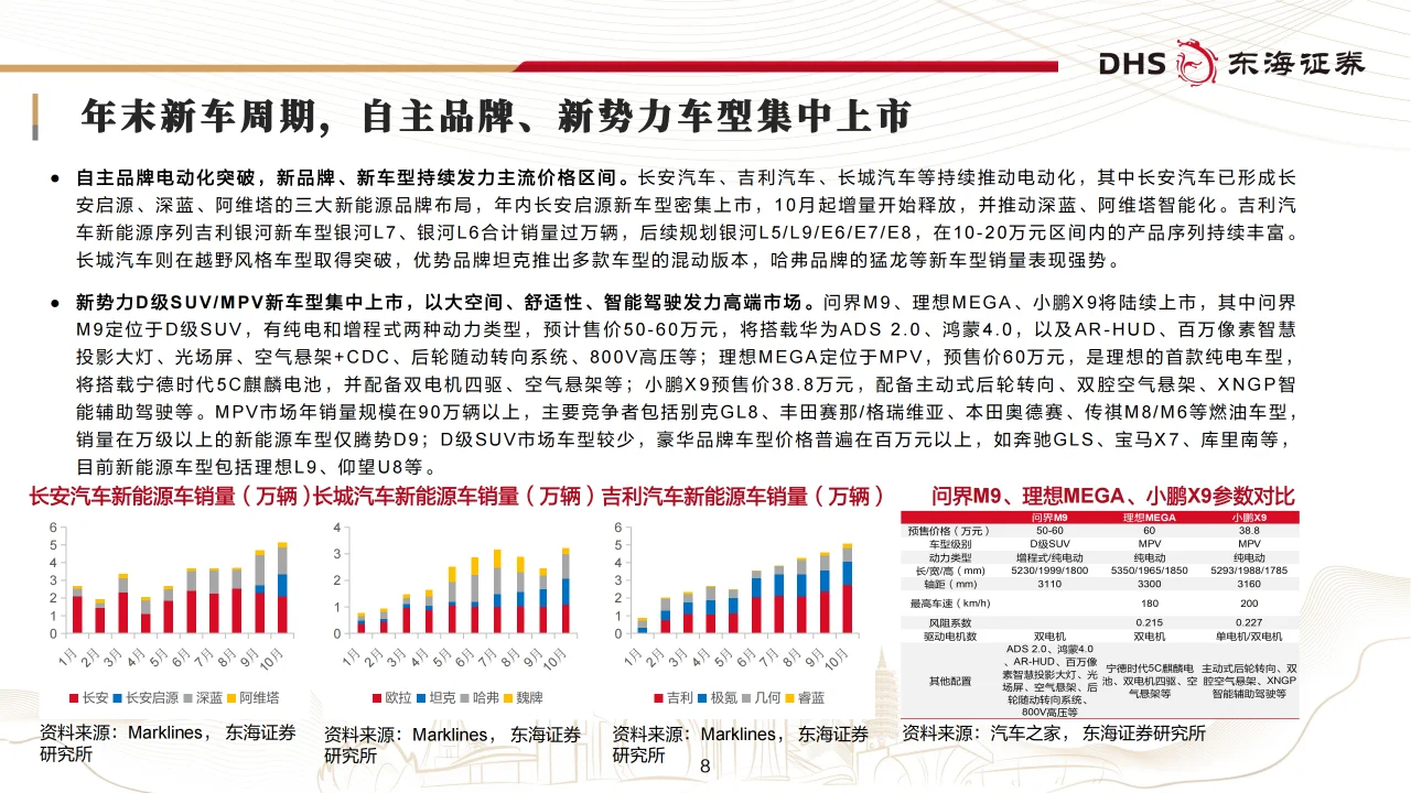 汽车行业年度策略：智驾升级，布局全球