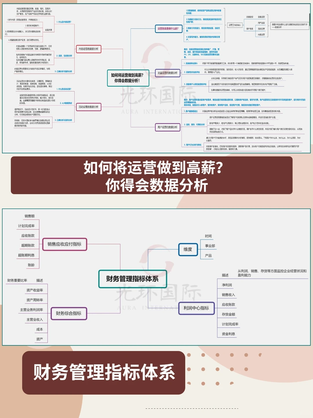 指标干货|最全9大行业数据指标体系,数据分析