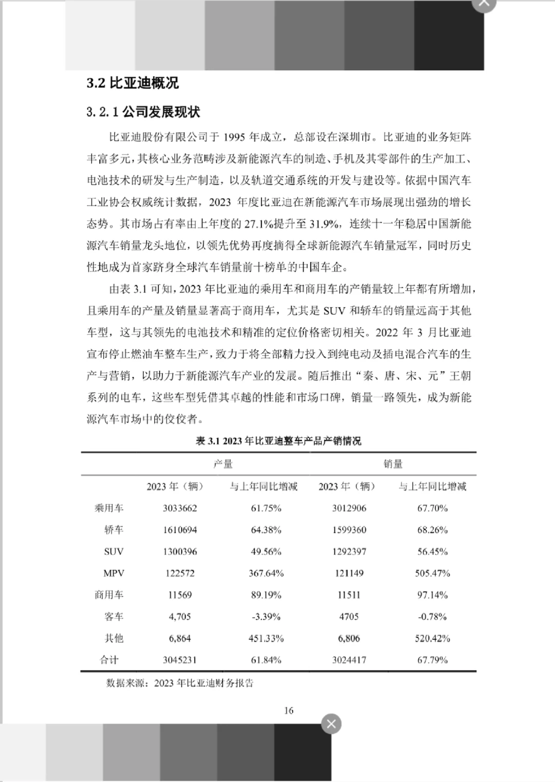 供应链视角下比亚迪营运资金管理研究