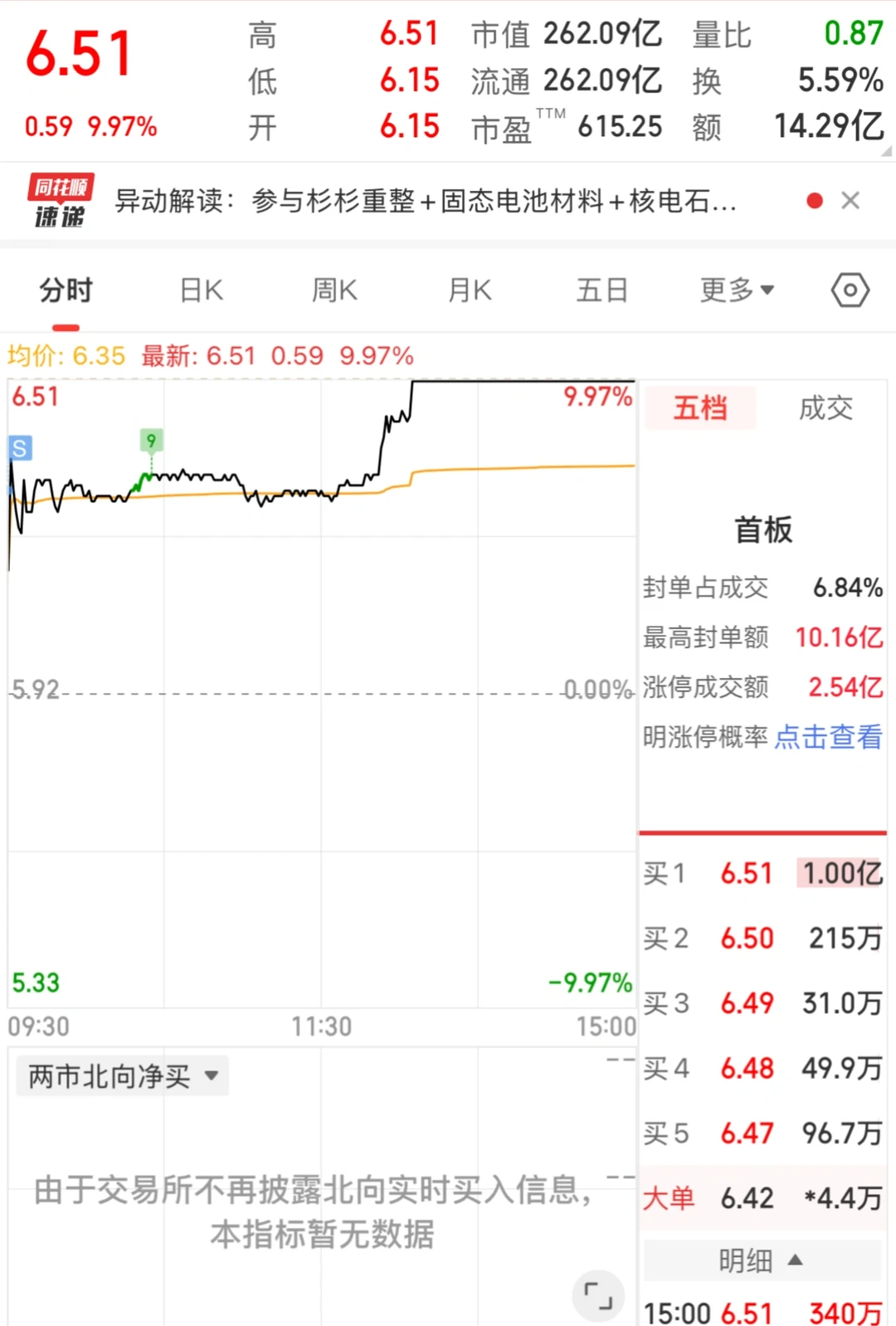 11月：学会s是不是就没那么菜了