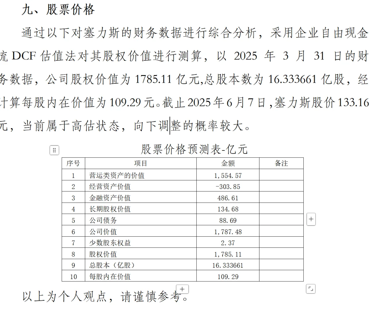 塞力斯（股代601127）股权价值分析报告