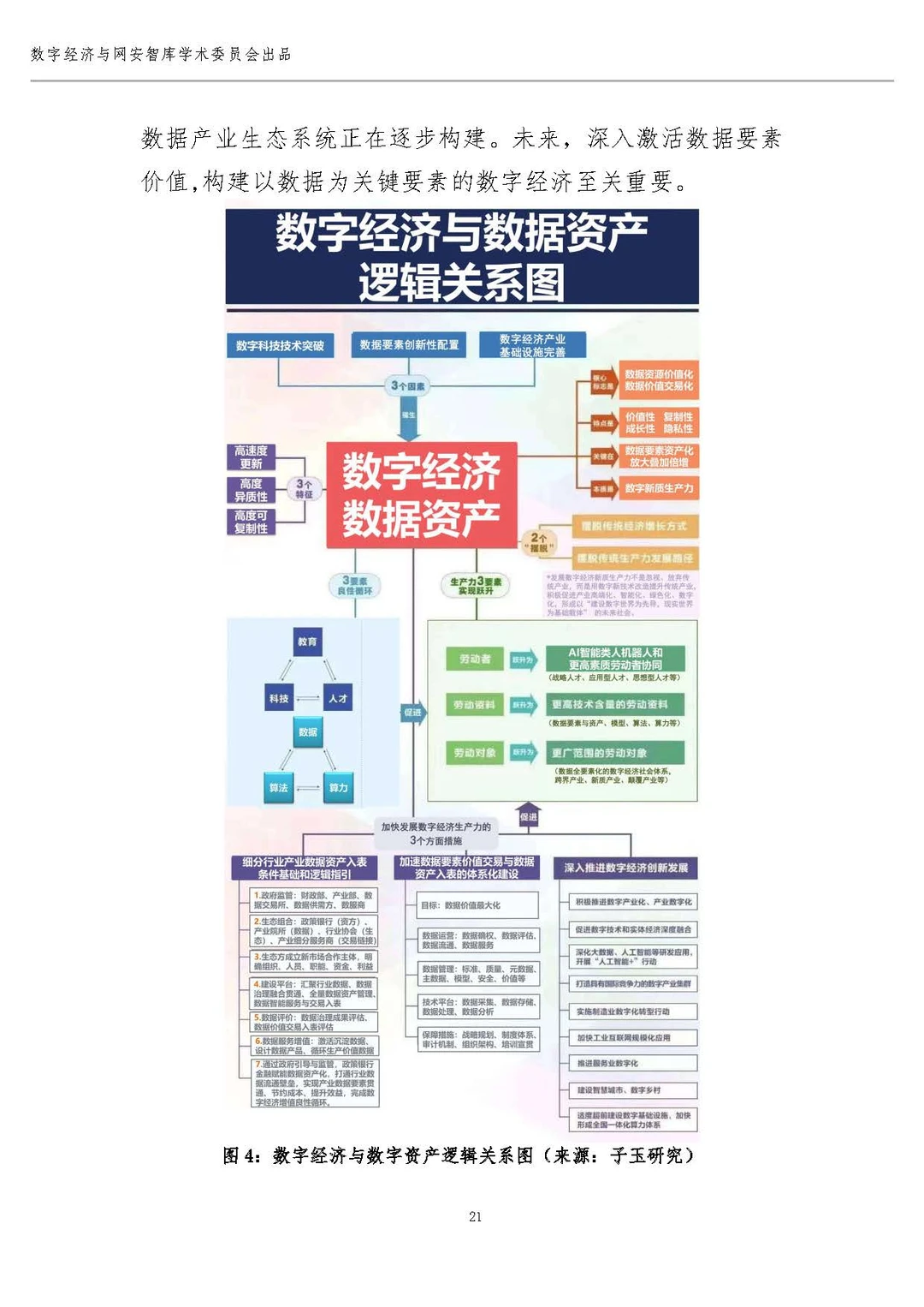 中国数字经济高质量发展现状与前瞻报告