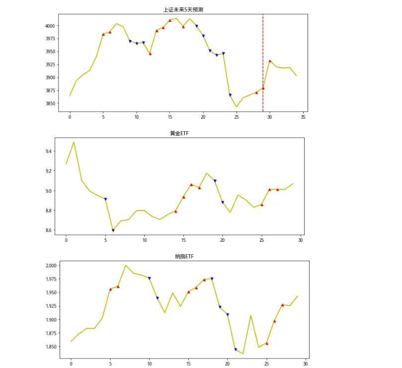 大盘预测器-附上期图二