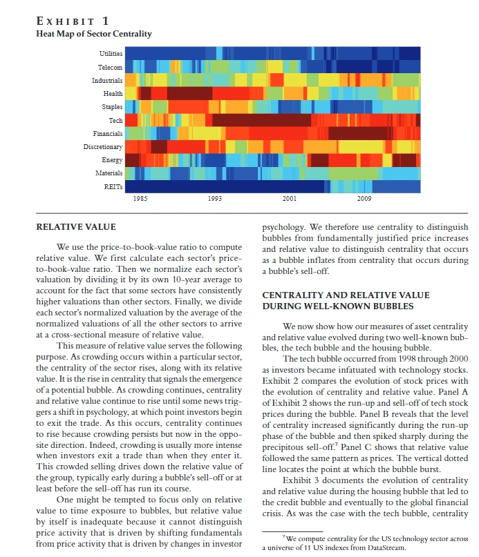 如何识别拥挤度并进行择时轮动