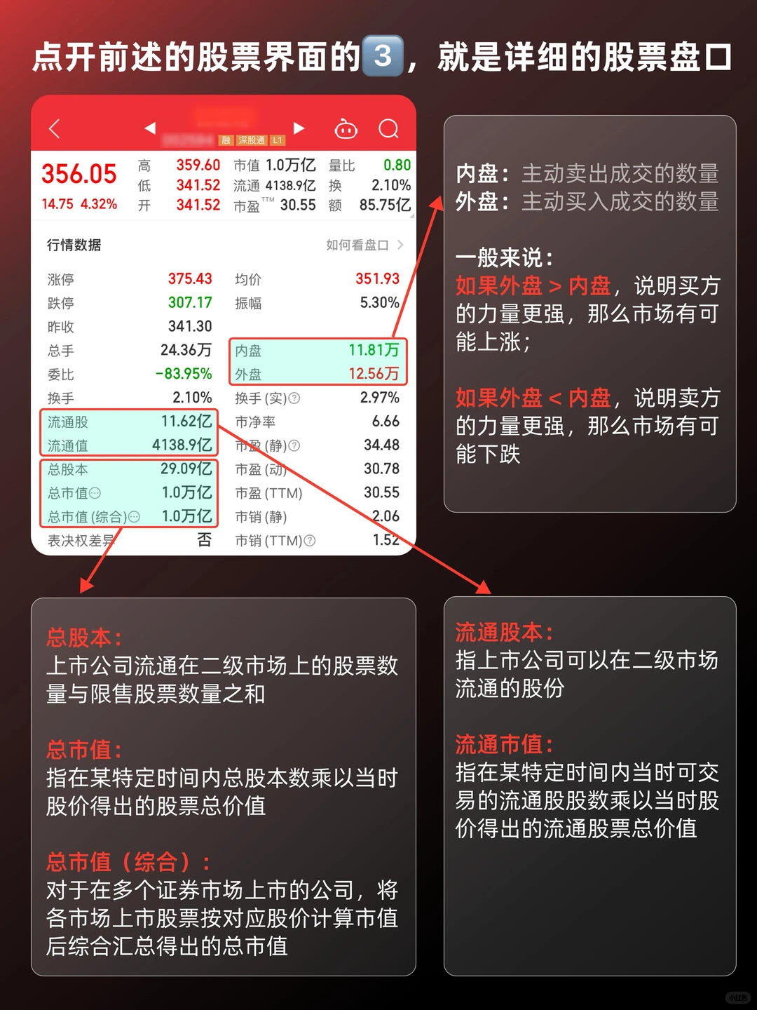 ?1分钟解锁股票界面！新手秒懂看盘技巧