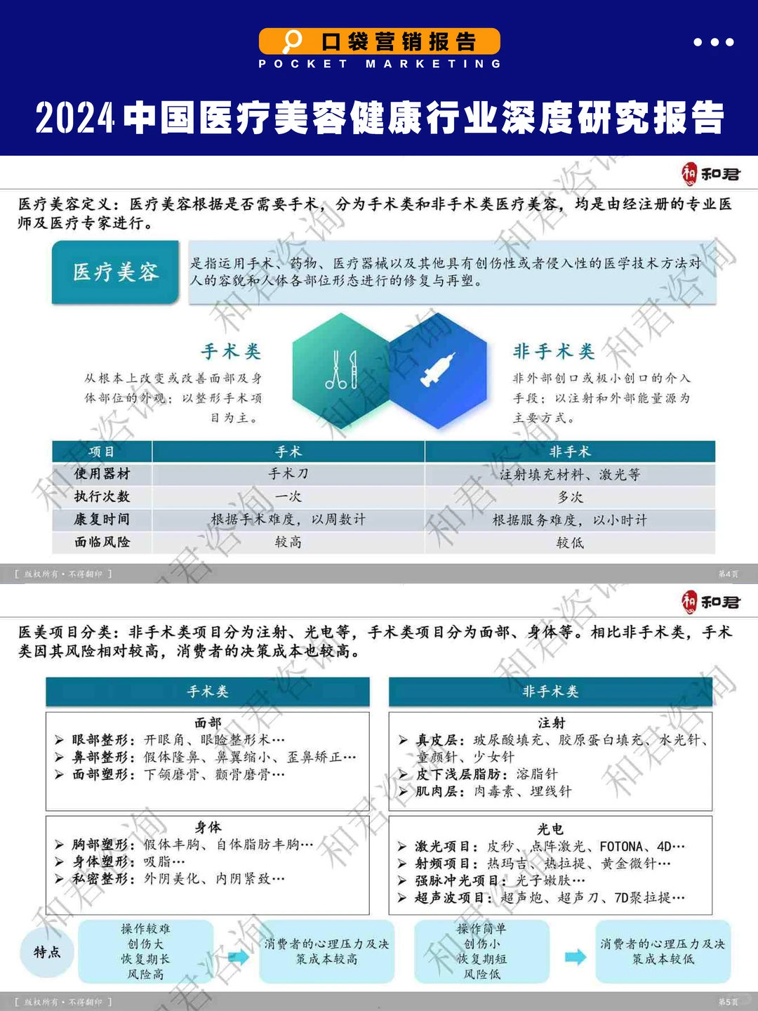 ?医美从业者必看!2024行业生死线全解析
