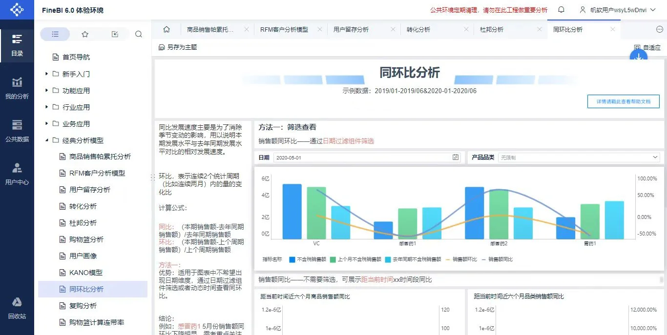11种商业数据分析模型| 附带维度梳理