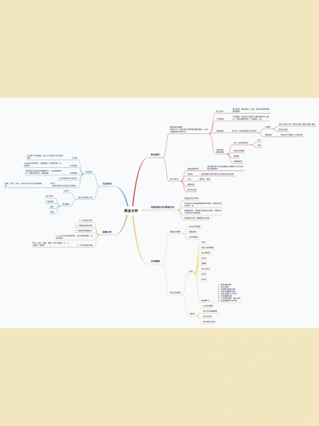 商业分析 | 工作干货笔记（1）