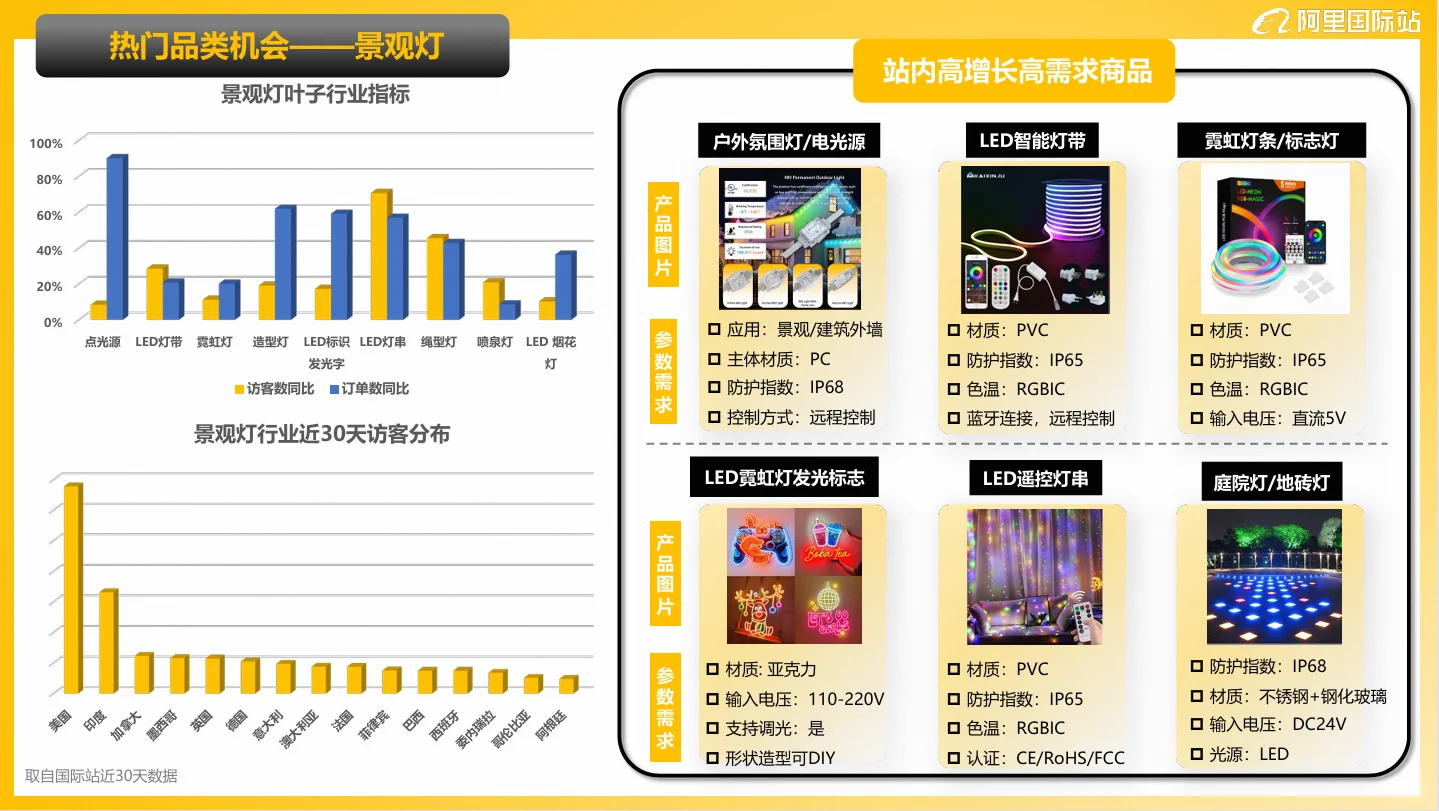 2025最新灯具照明行业机会品类分析?