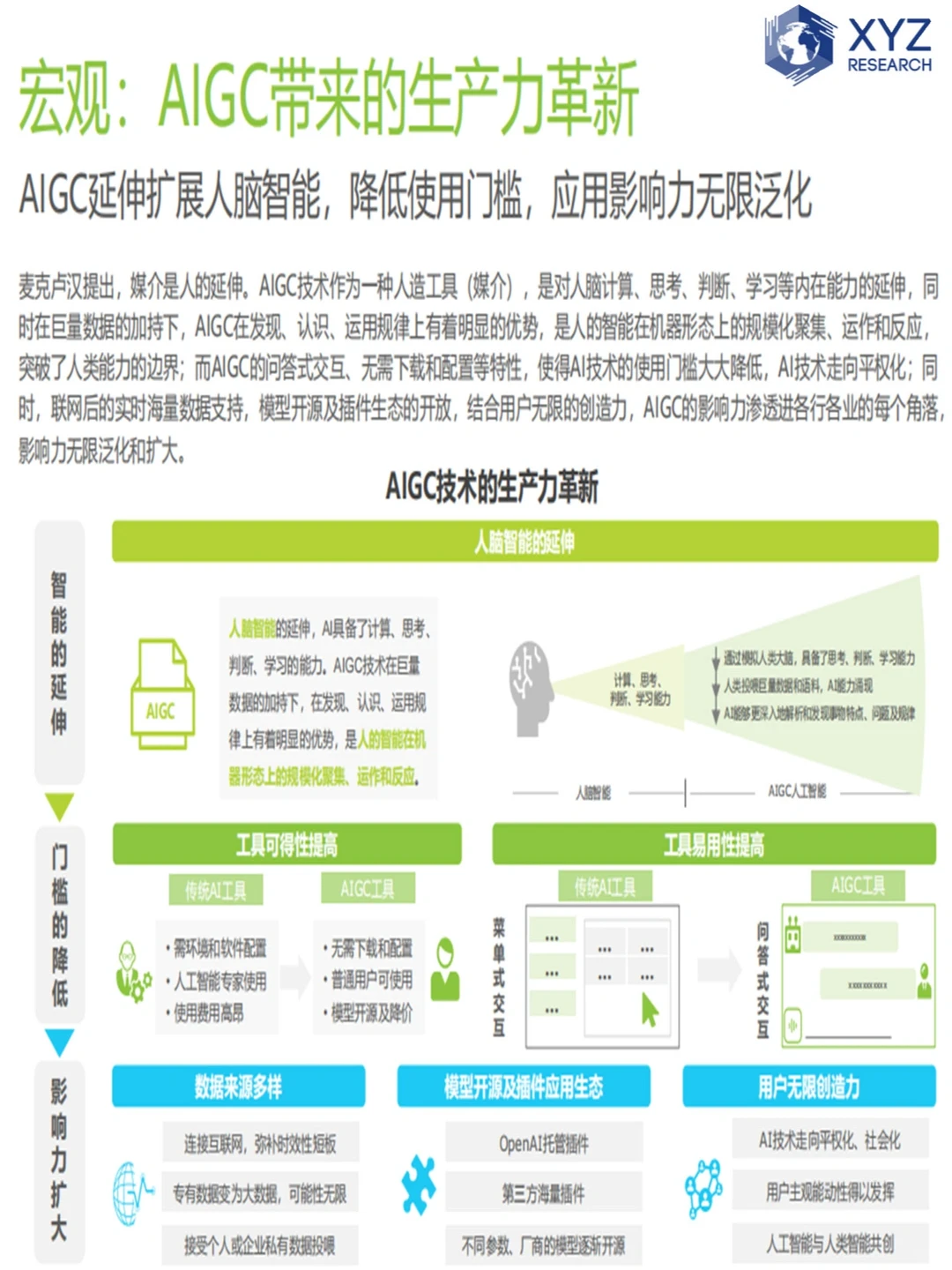 ?AIGC教育行业报告:教育新趋势?