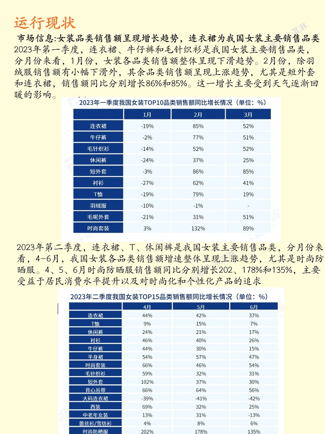【女装行业】一天学透一条行业产业链 Day4