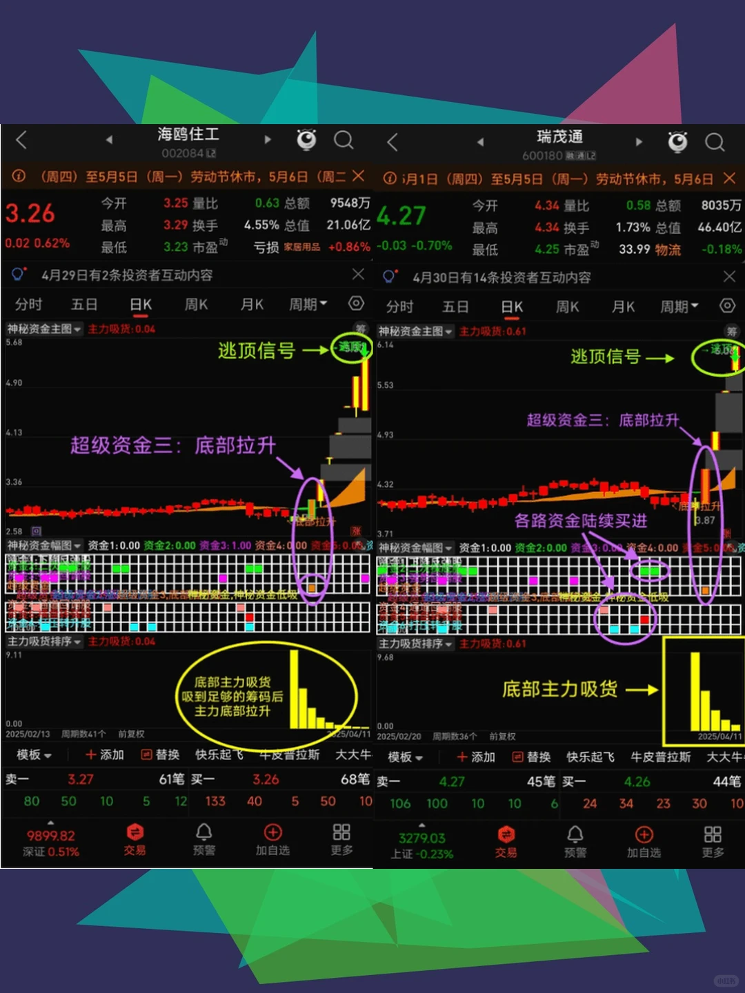 通达信指标公式源码主力资金流向神秘资金吸
