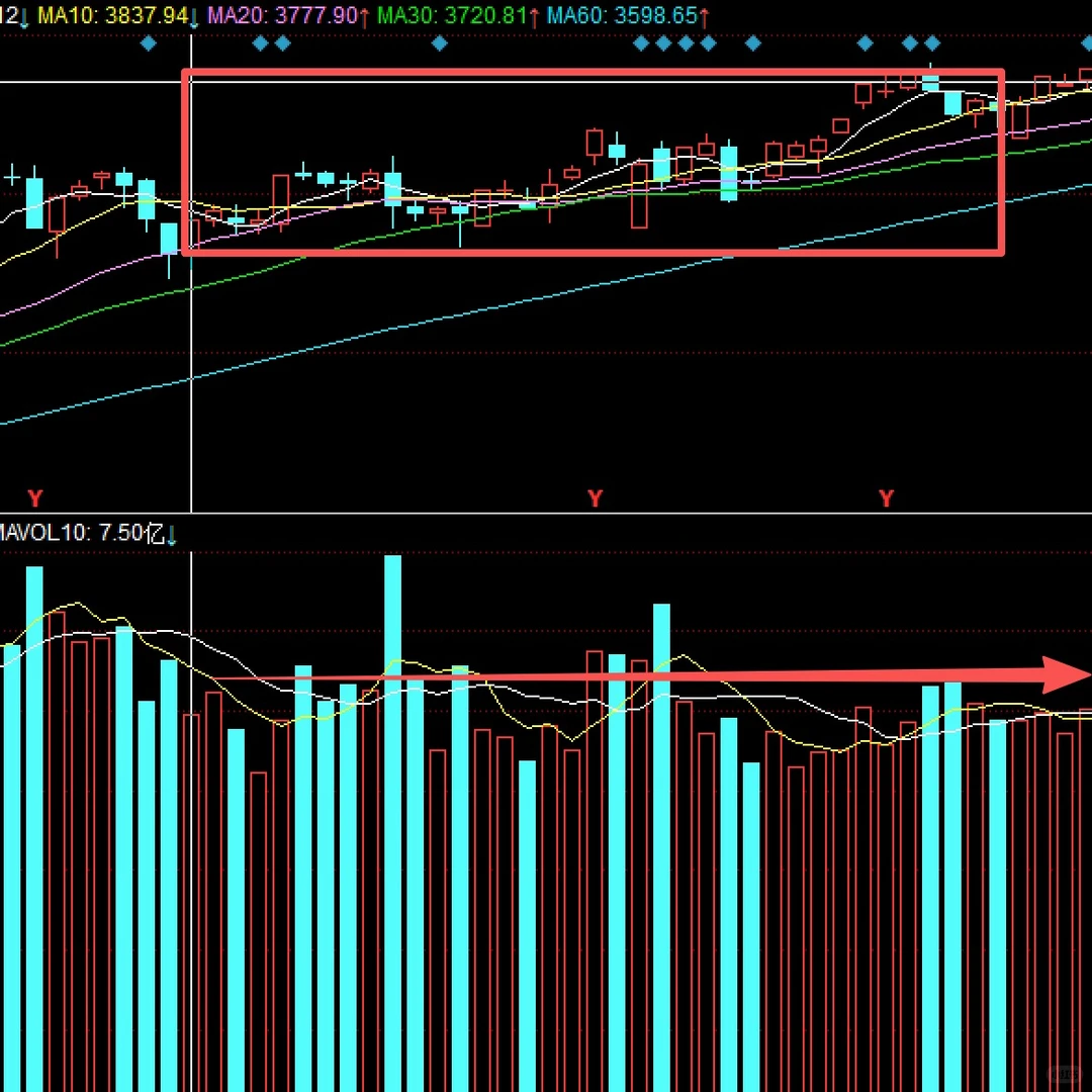 详细解读量价关系与分析技巧