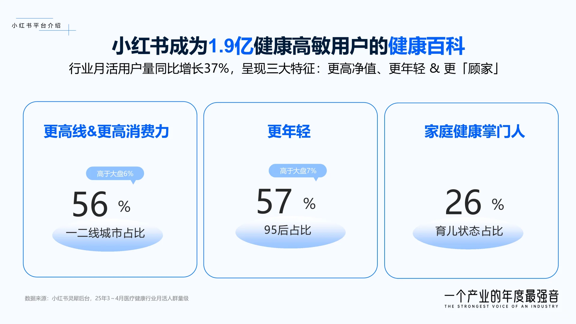 ✨解读2025小红书商业医药健康行业报告✨