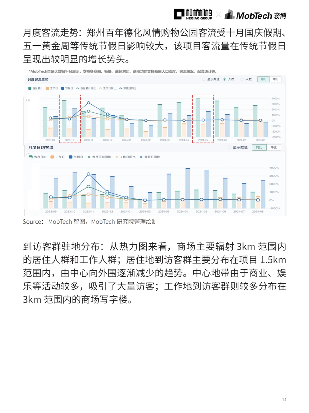 城市洞察 | 2024热门城市系列报告—郑州篇