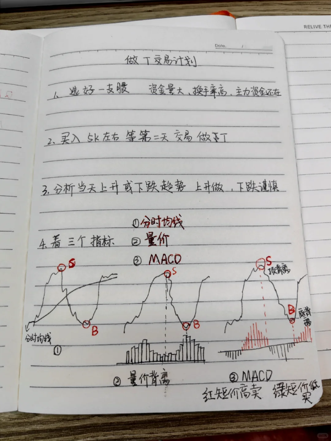 女大炒股1W变10W，已赚223（分享做T技巧）