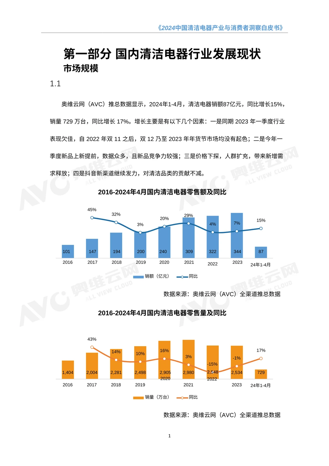 清洁电器行业趋势