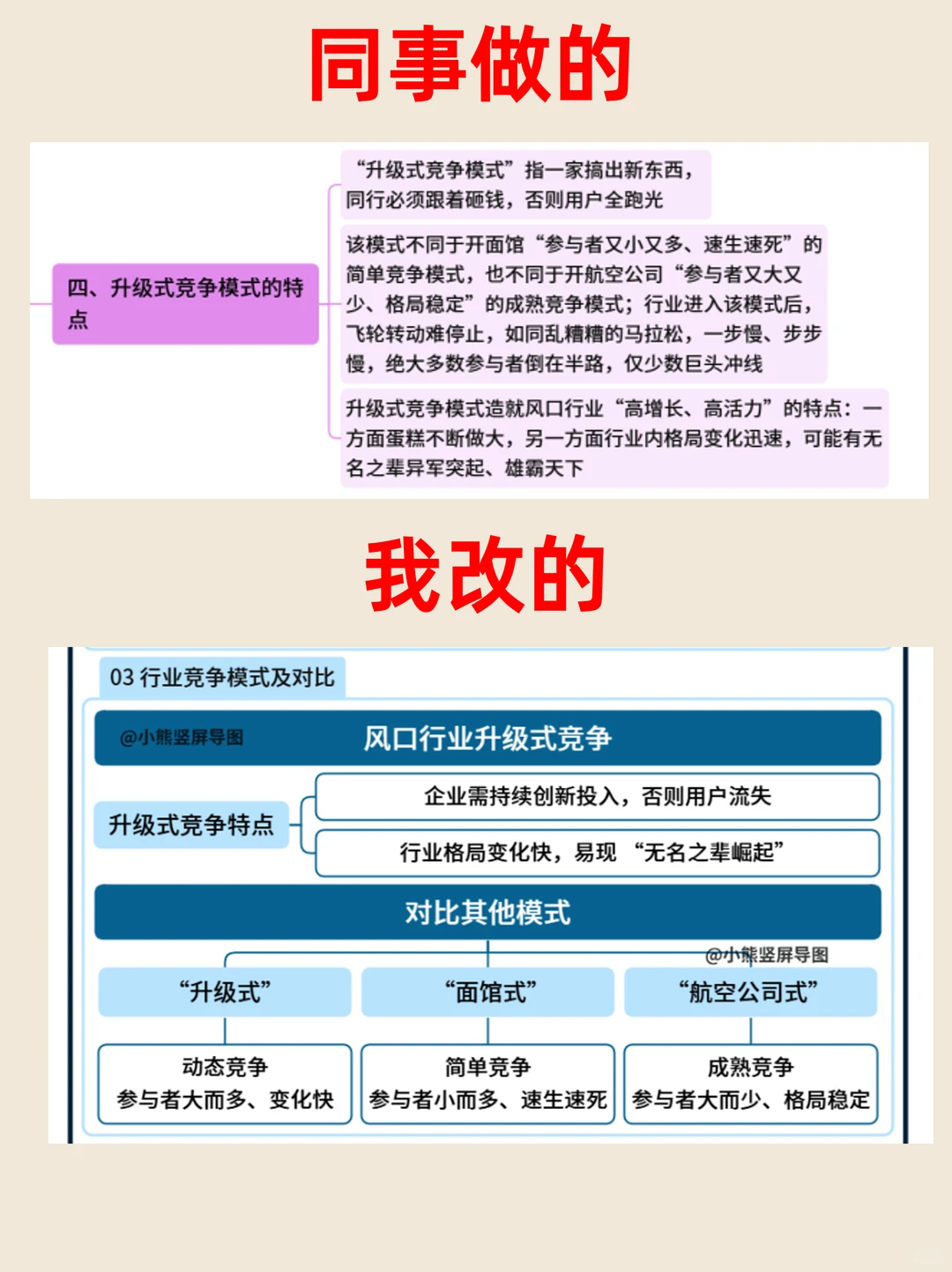 ✅用思维导图拆解麦肯锡未来趋势，逻辑清晰