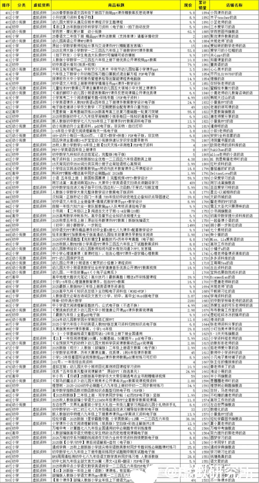 小红书教辅赛道TOP500名，新手直接抄作业