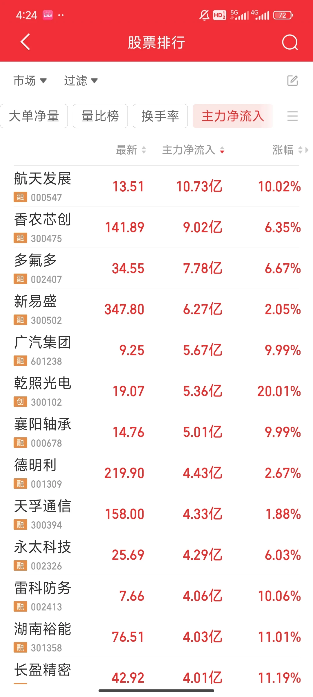 11月28日主力净流入情况,谈谈成本逻辑
