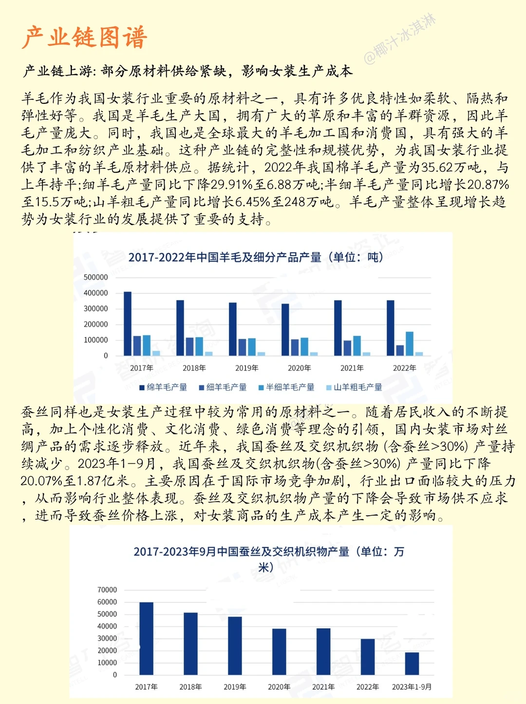 【女装行业】一天学透一条行业产业链 Day4