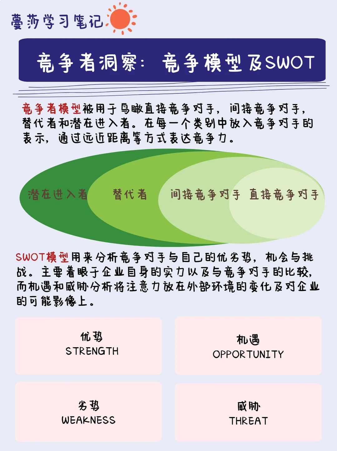 Shopper Marketing｜市场洞察五大模型