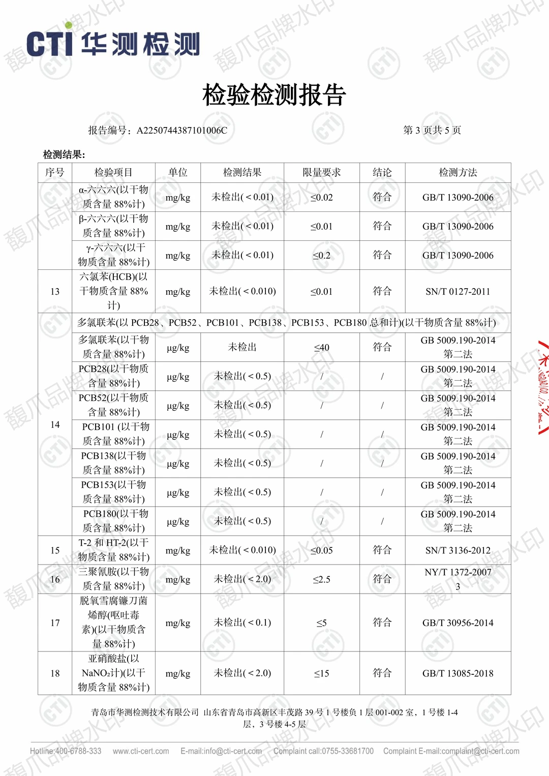 关于馥爪宠物食品的检测报告
