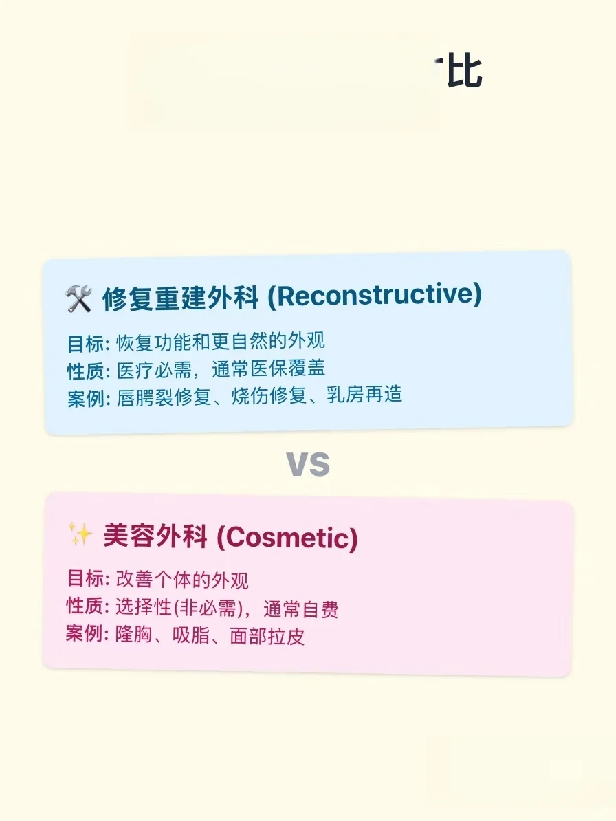 一口气讲清医美的家族谱系?