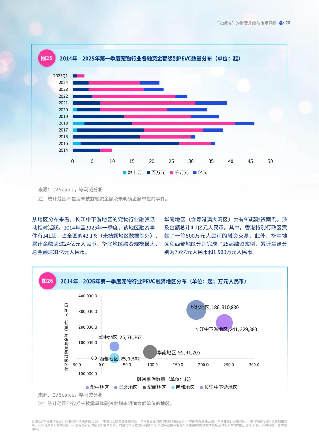 新消费-“它经济”的消费升级与市场洞察